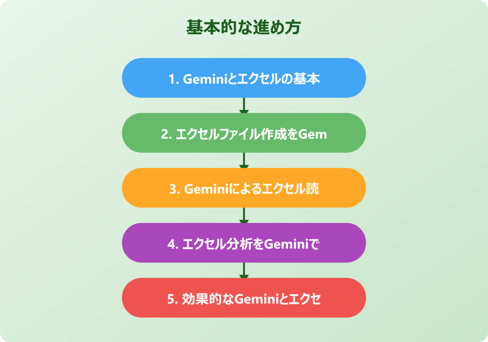 Geminiエクセルの応用技術と実践活用