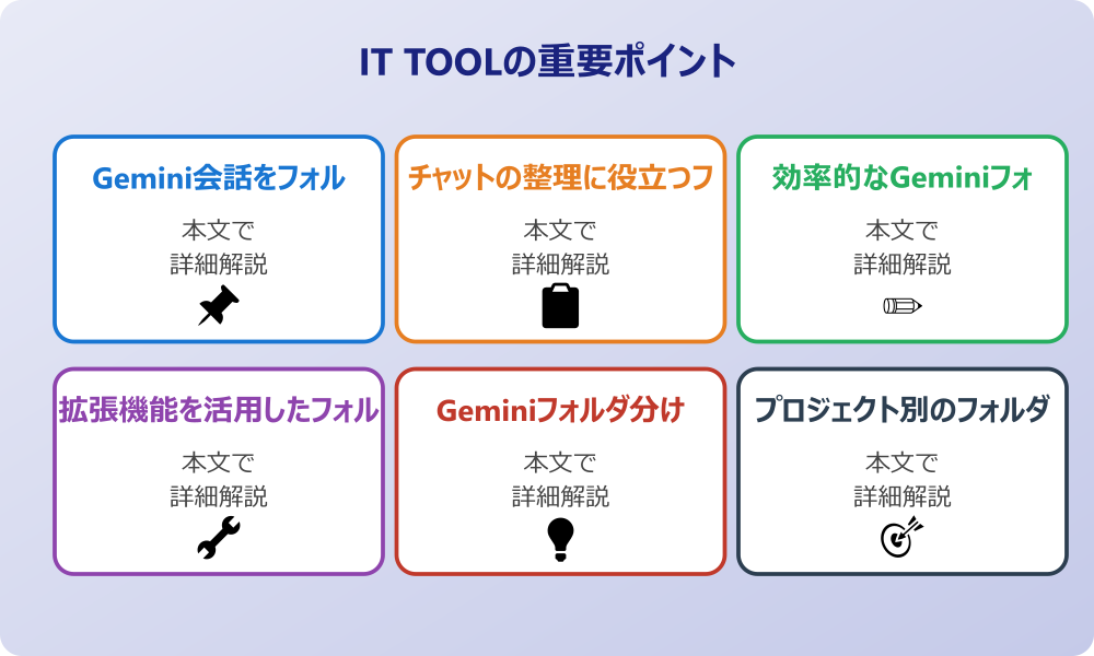 Gemini フォルダ分けの基本機能と設定方法