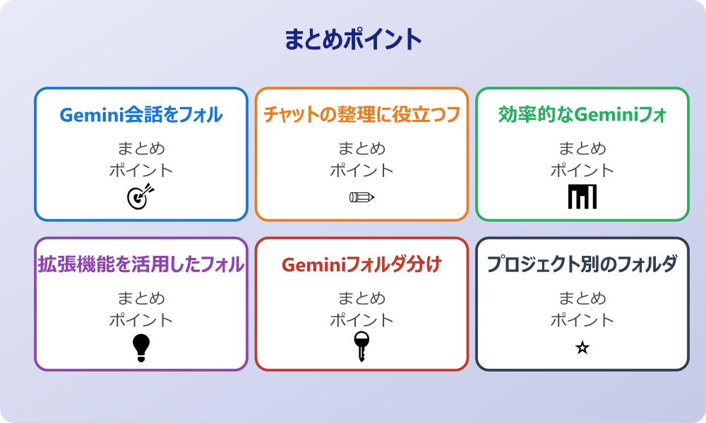 会話履歴の効率的な整理方法