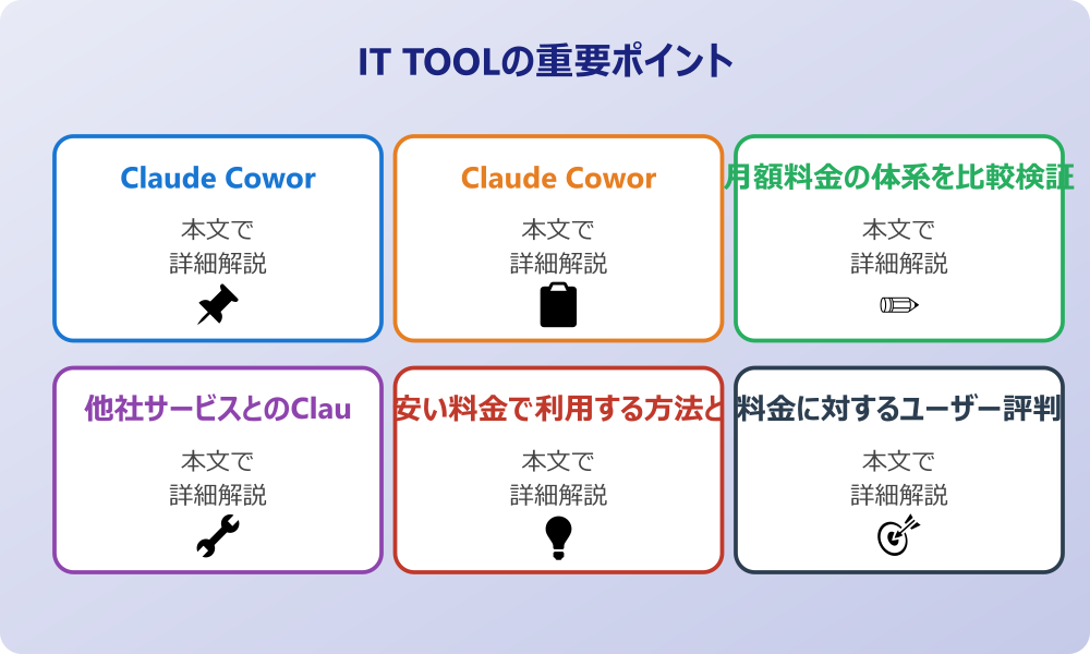 Claude Coworkの料金プランと基本情報