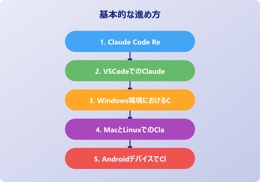 Claude Code Remote Control運用時の課題解決とベストプラクティス
