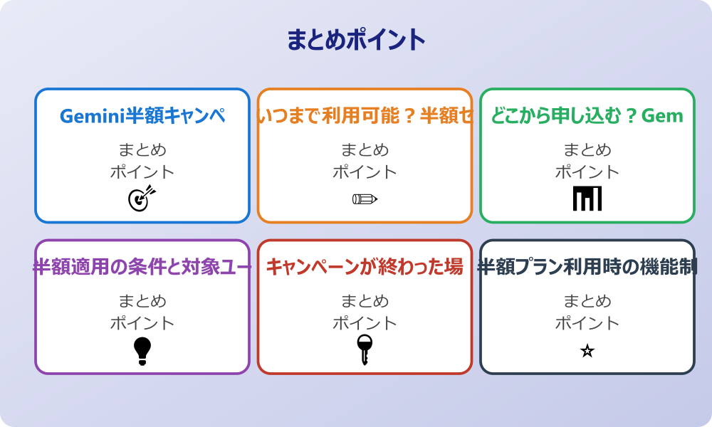 Geminiセールと他のAIツールとの比較