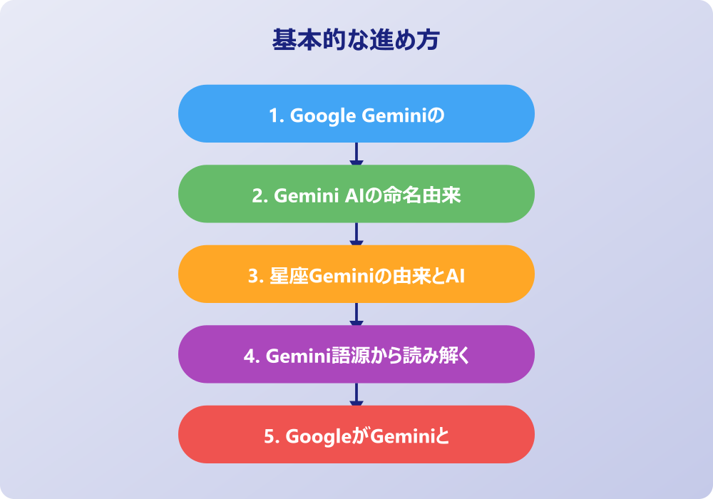 多角的に見るGemini由来の深掘り分析