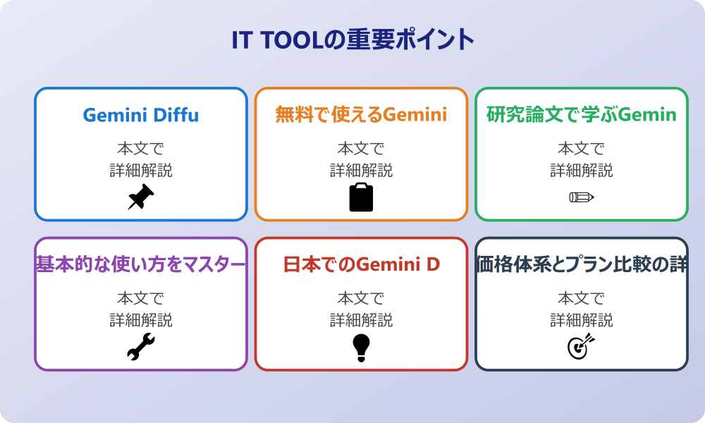 Gemini Diffusionとは何か？基本概念と特徴を解説