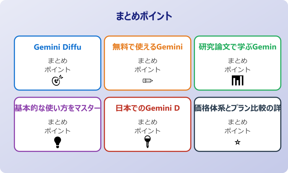 waitlistへの登録と利用開始までの流れ