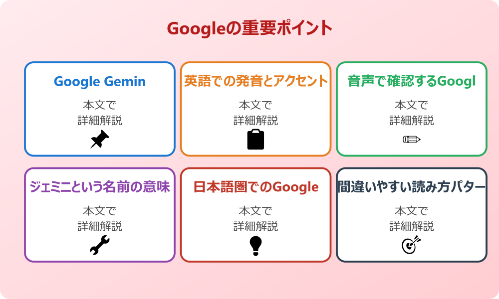 Google Geminiの読み方を完全解説
