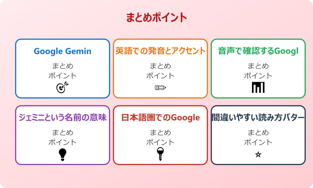 他のGoogle製品名との読み方比較