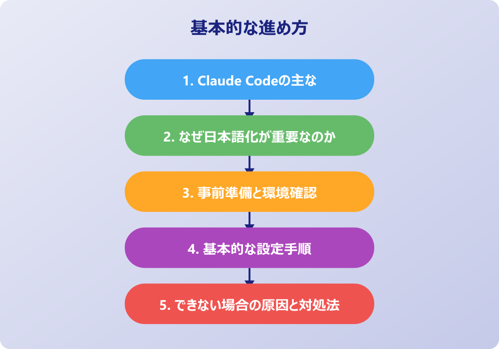 日本語化の手順を詳しく解説