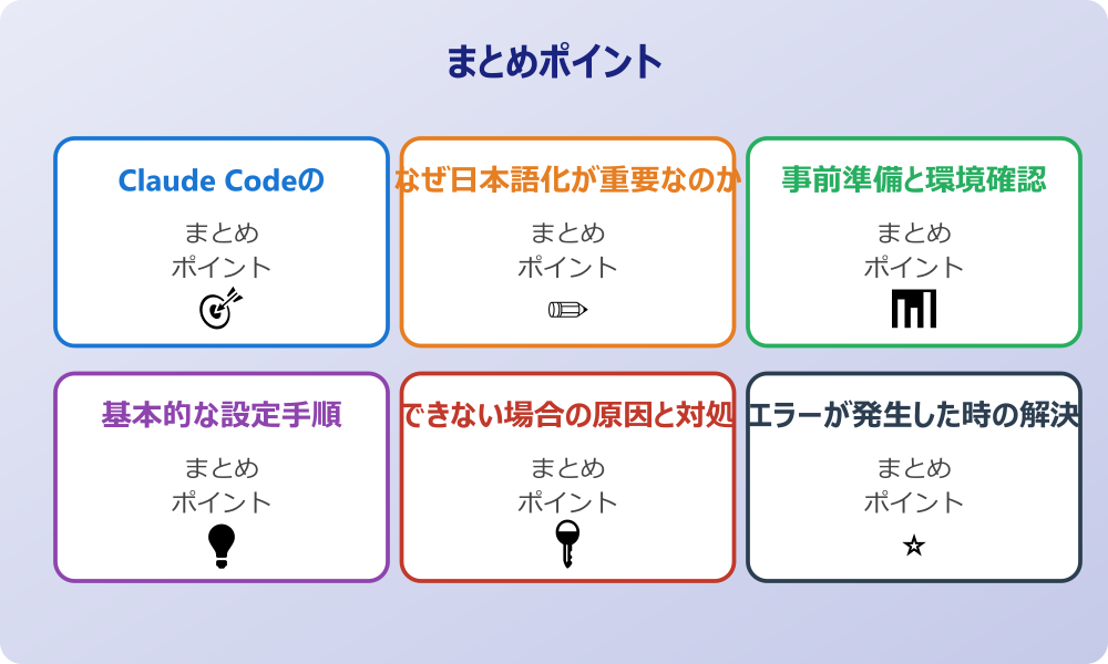 エラーが発生した時の解決方法