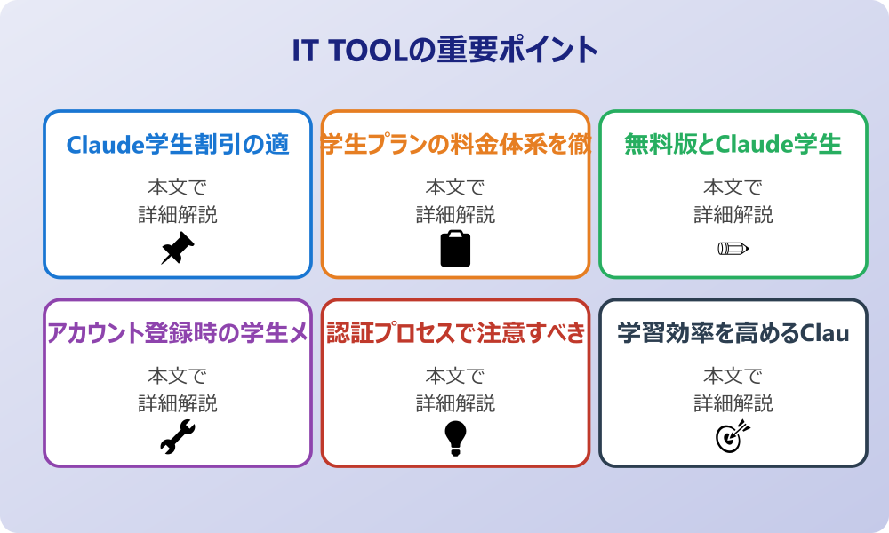 Claude学生向けプランの基本情報と特徴