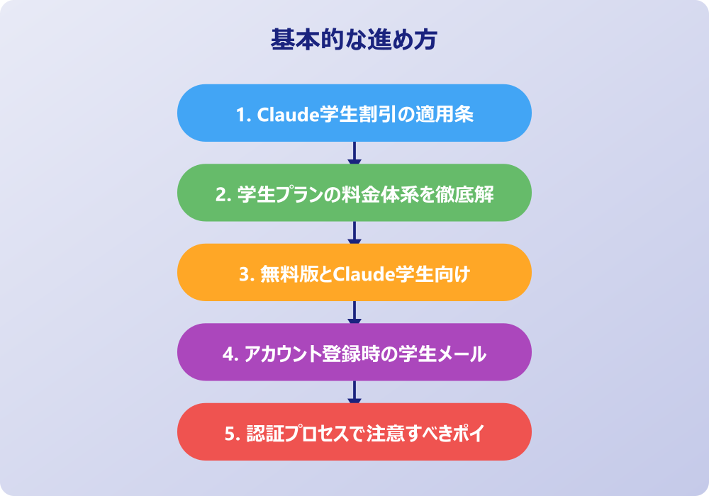 実践的なClaude学生活用ガイド