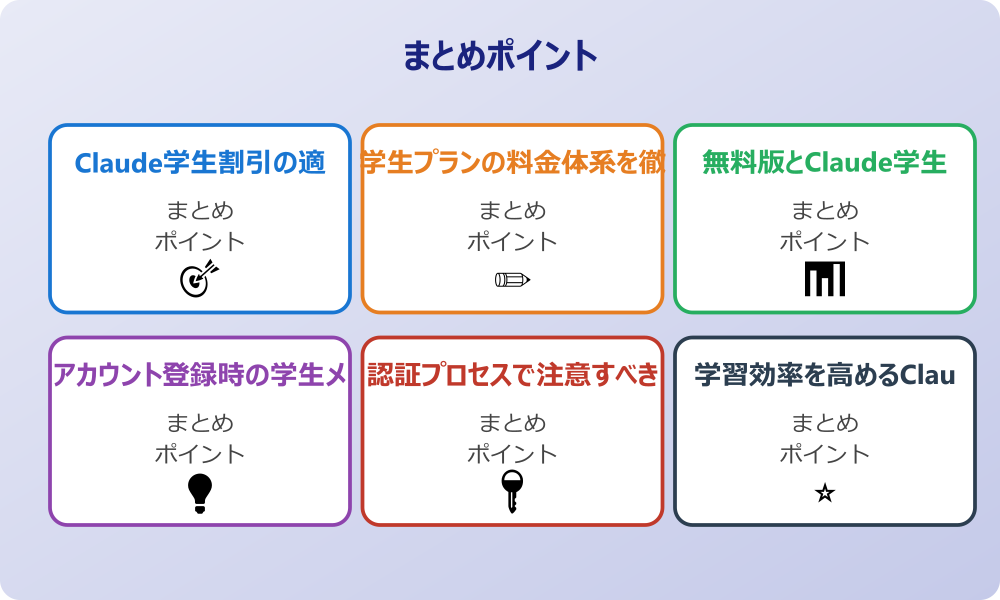 学生生活で役立つClaude活用シーン
