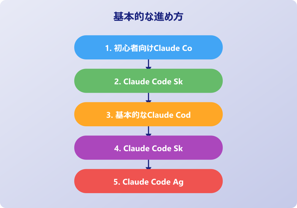 実践で学ぶClaude Code Skillsの使い方テクニック