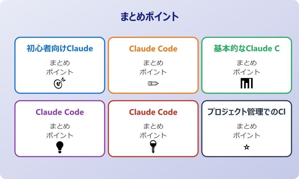 エラー対処法とトラブルシューティング