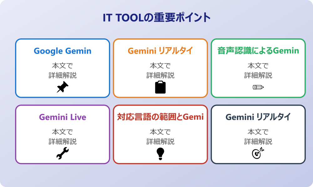 Gemini リアルタイム翻訳の基本機能と特徴