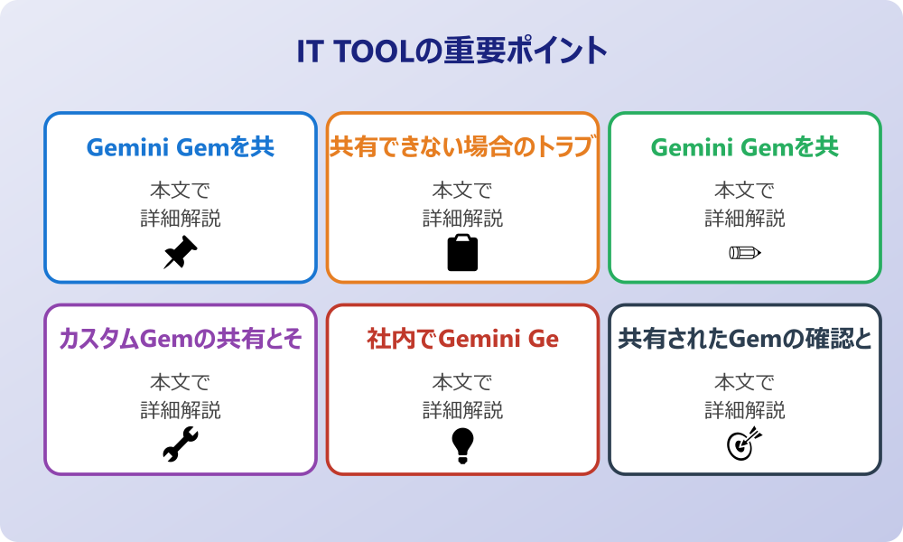 Gemini Gemの共有機能を完全解説