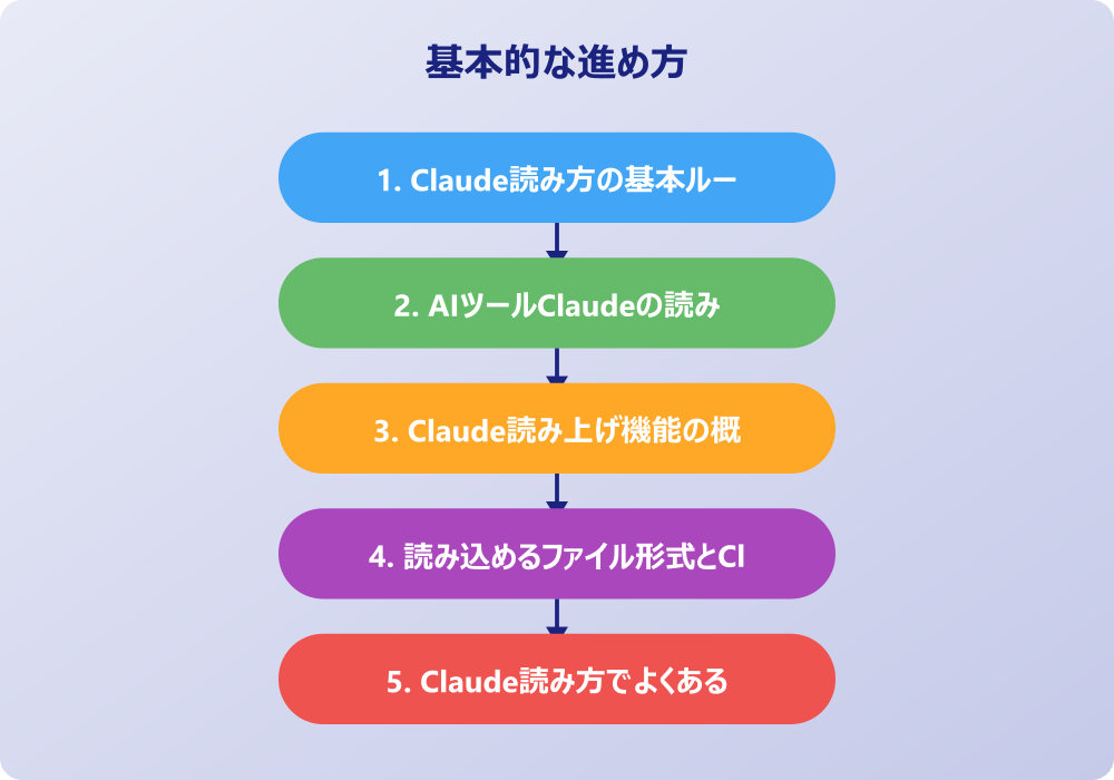 Claude読み関連の実用的な活用方法
