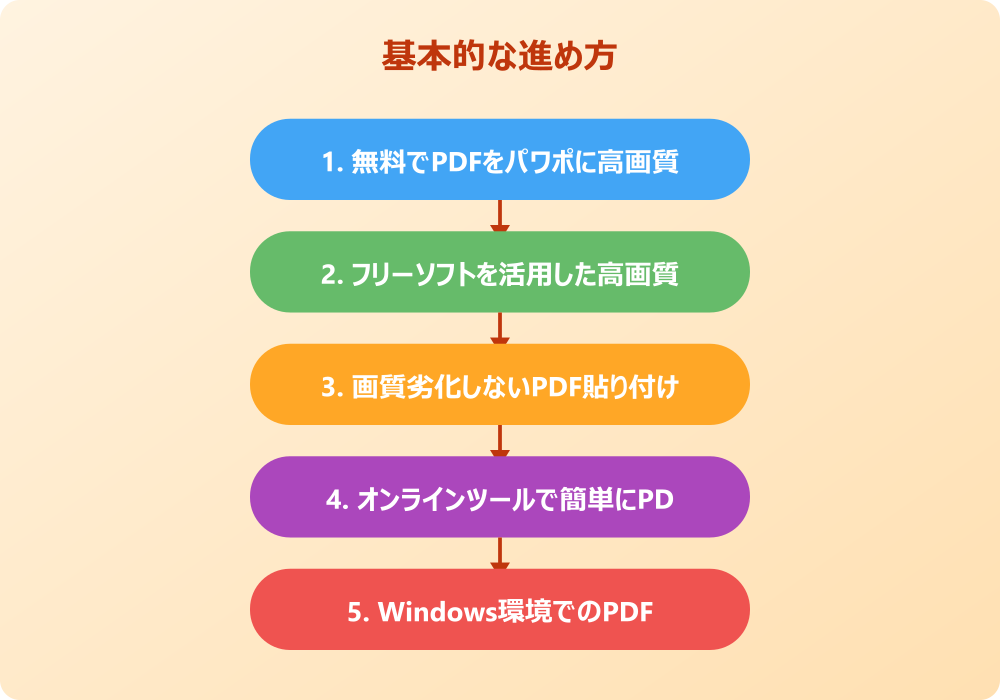 各OS別・ツール別のPDFをパワポに高画質で貼り付けする詳細手順