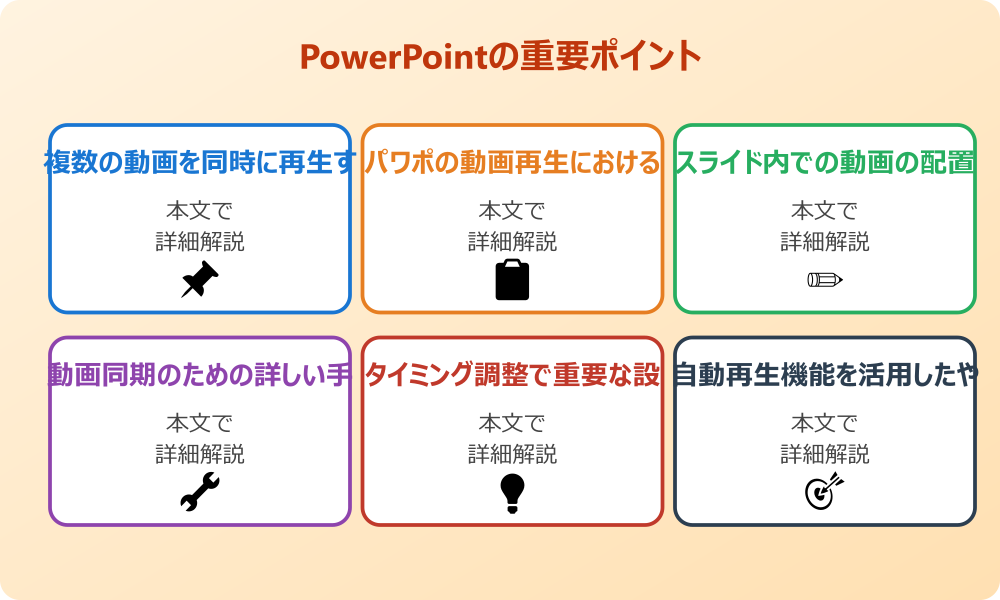 パワポで動画を同時再生させる方法の基本知識