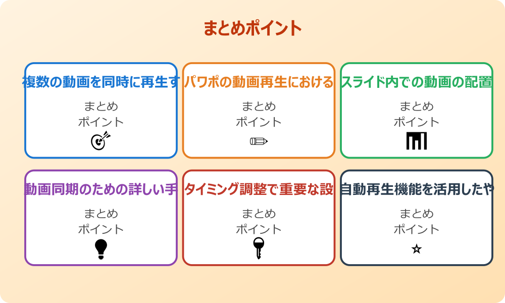 自動再生機能を活用したやり方
