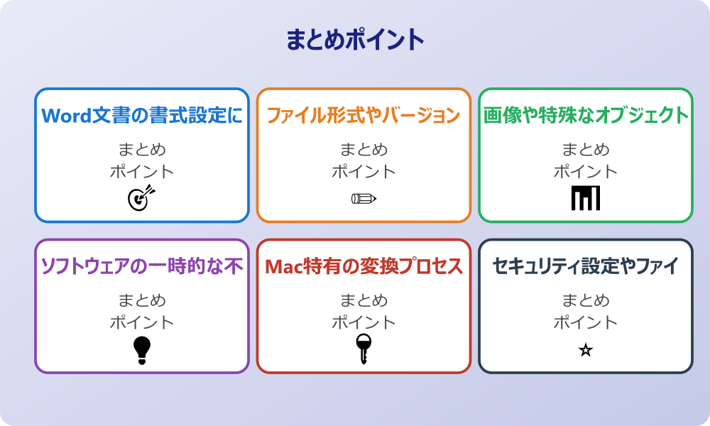 Word文書をオブジェクトとしてスライドに挿入