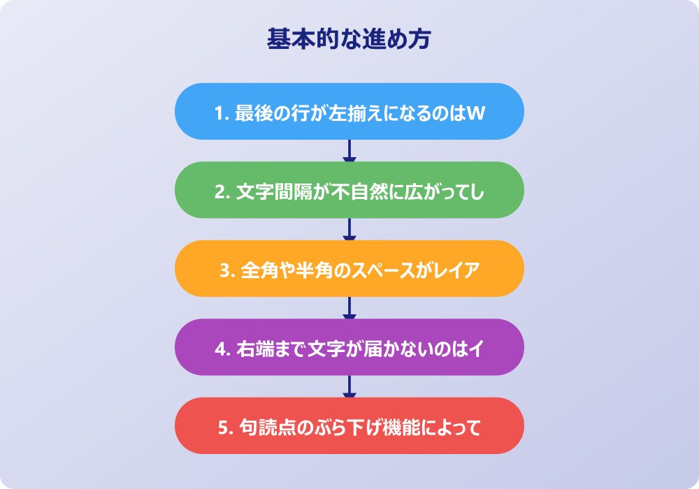 ワードで両端揃えが揃わない時の具体的な解決策を解説！