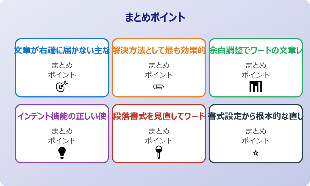 レイアウトオプションによる表示調整の詳細手順
