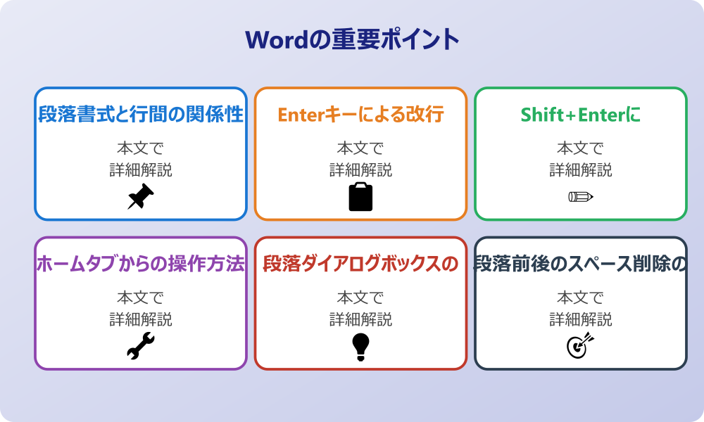 ワードの行間設定を理解する基礎知識