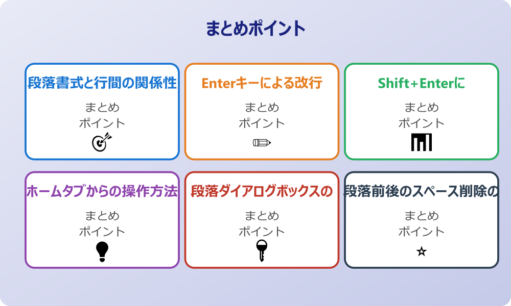デフォルト書式変更の簡単手順