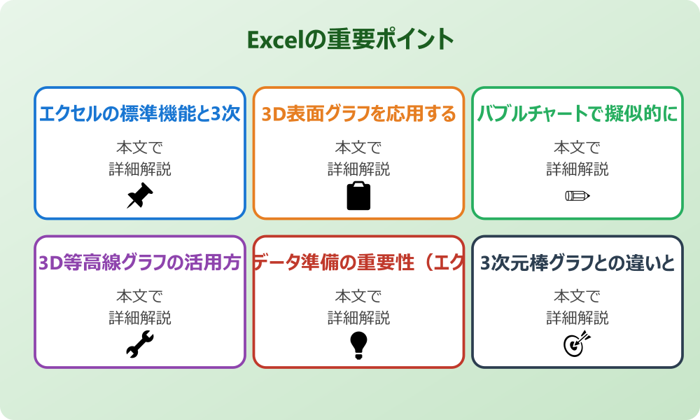 エクセルで3次元散布図を作成するための基本アプローチ