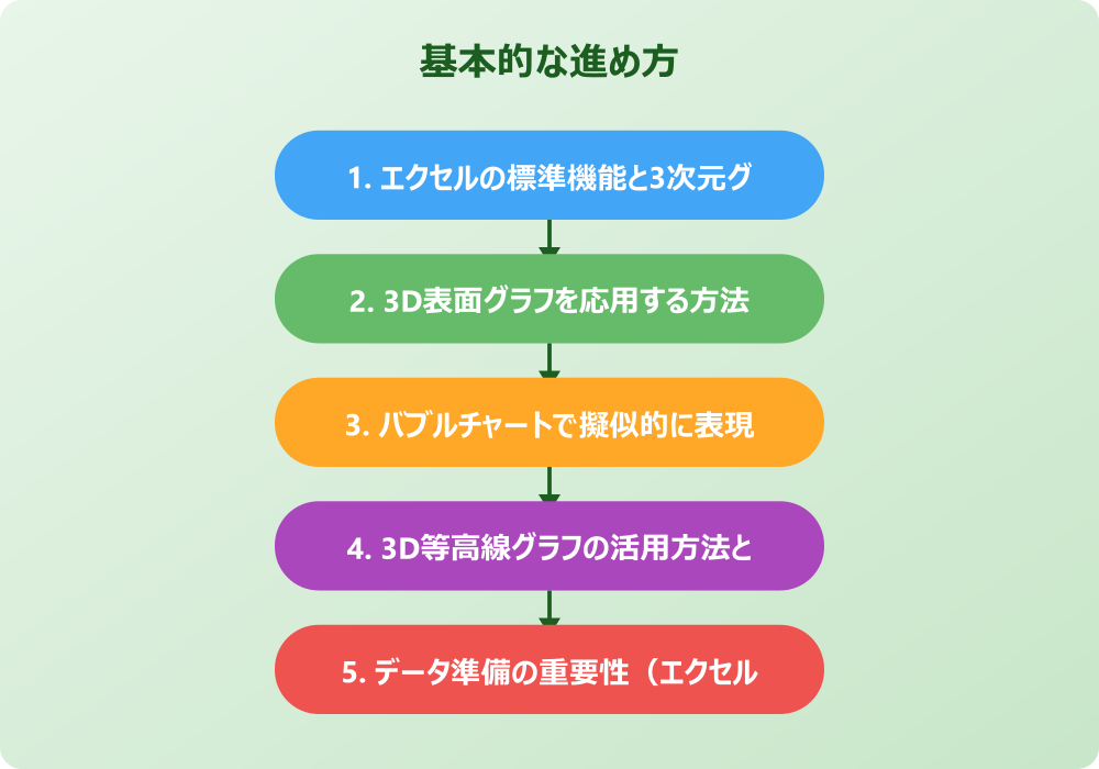 見やすいエクセル3次元散布図と代替ツールの活用法