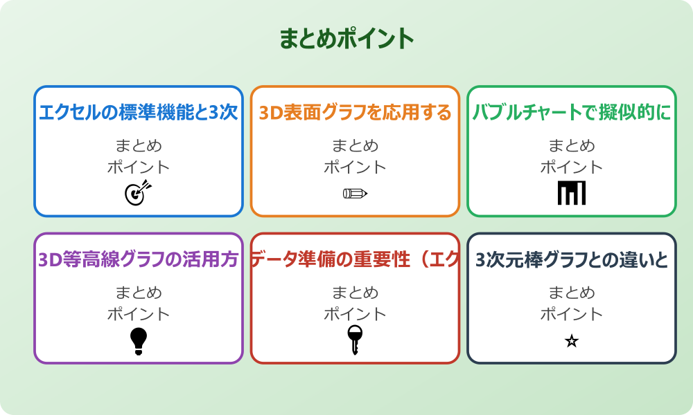 軸ラベルとデータラベルの工夫