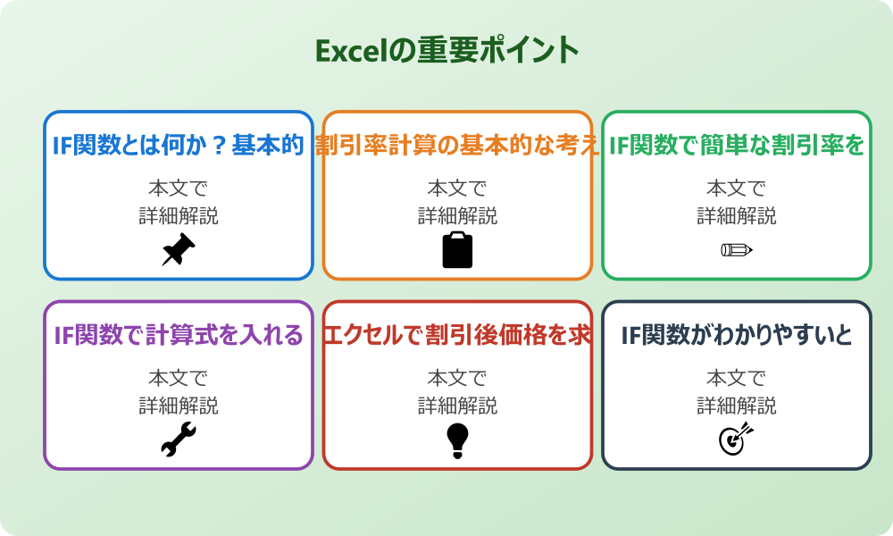 エクセルで割引率の計算にif関数を使う基本的な方法