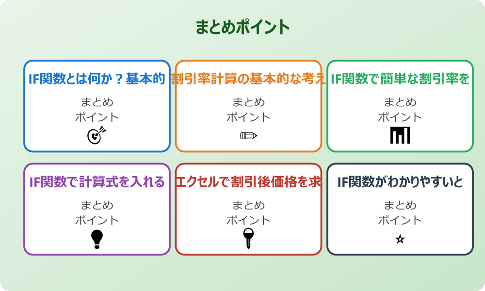 if関数で文字が入っていたら割引を適用