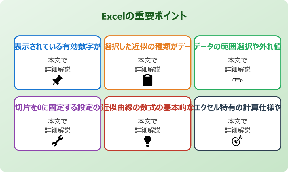 エクセルで近似曲線の式が合わない場合に考えられる主な原因