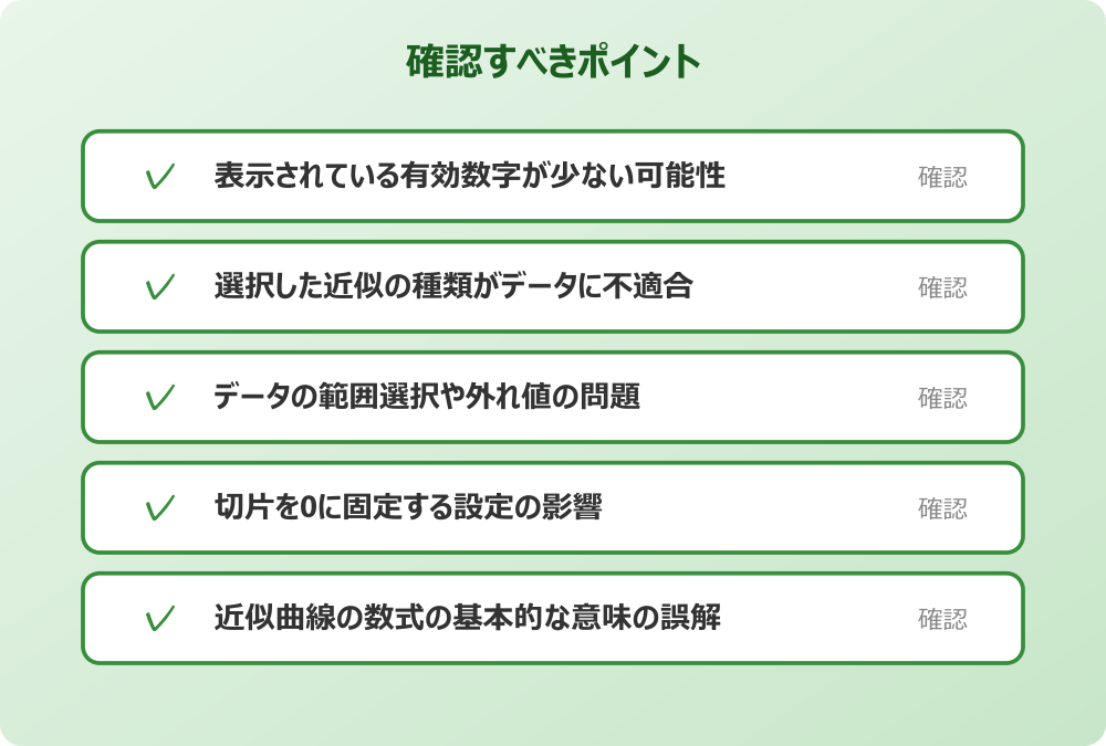 近似曲線の数式の基本的な意味の誤解