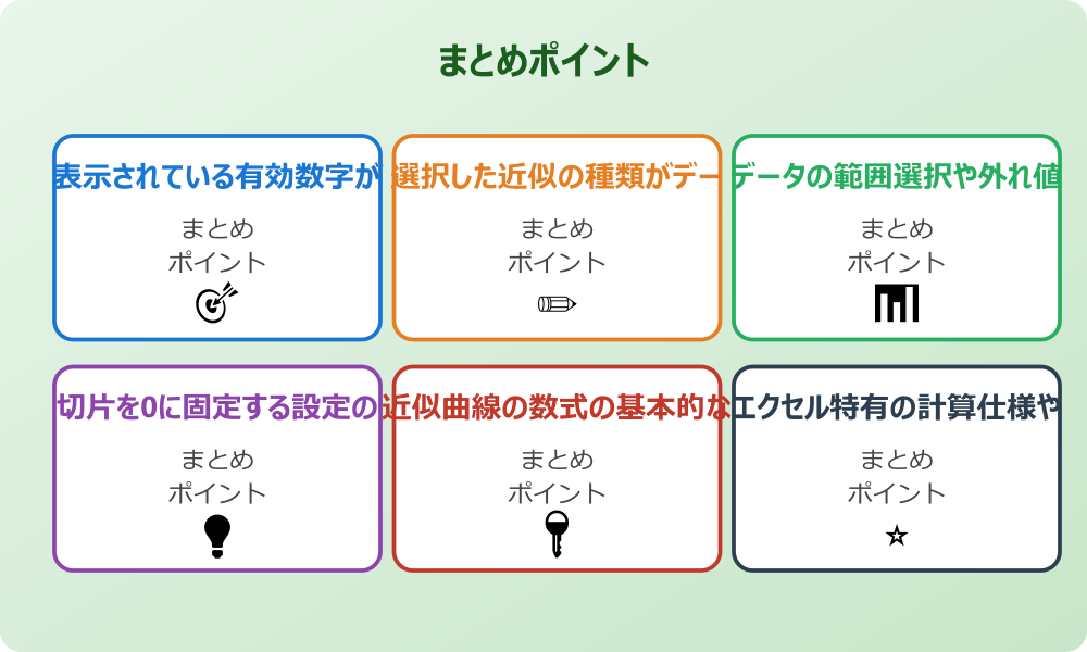 ゴールシークやソルバーでxを求める方法
