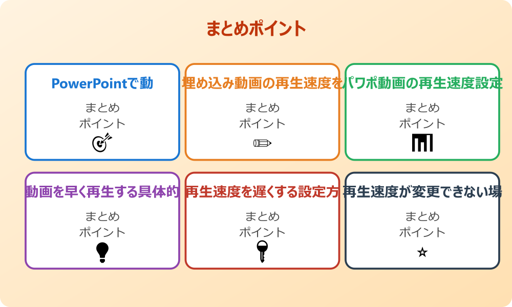 動画形式別の速度変更方法