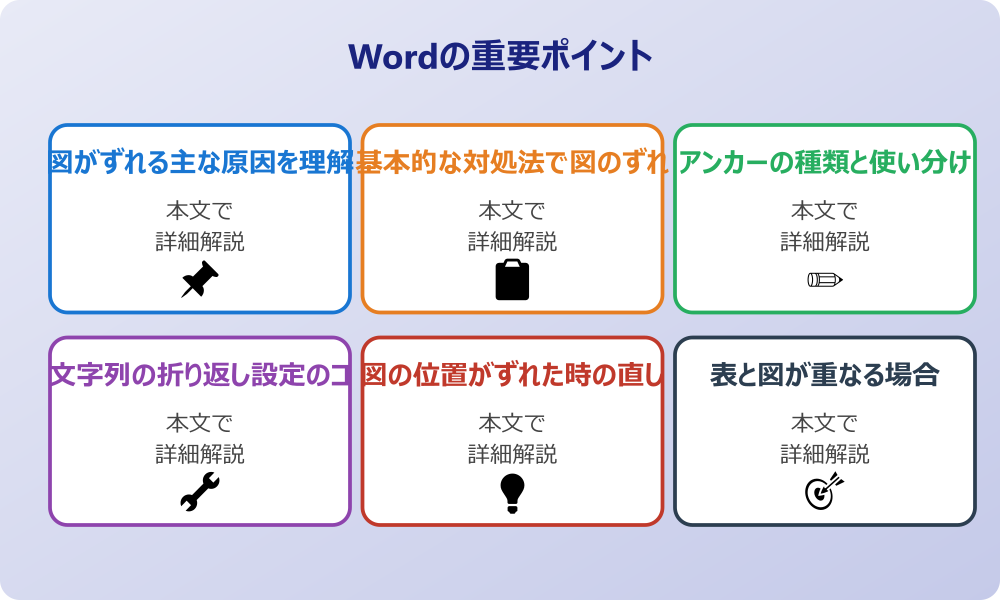ワードでページごとコピーすると図がずれる原因と基本的な対処法