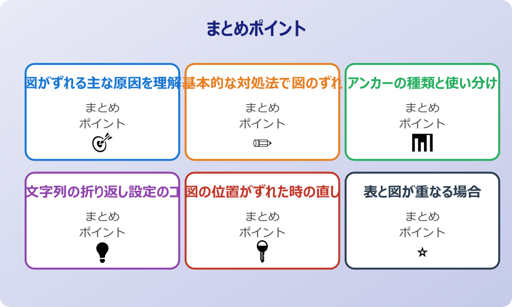 図の位置がずれた時の直し方