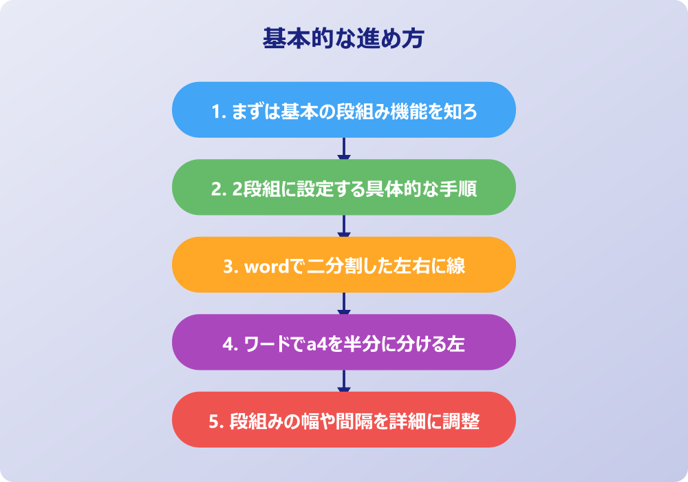 ワードでページを半分に分ける左右の応用的なテクニック