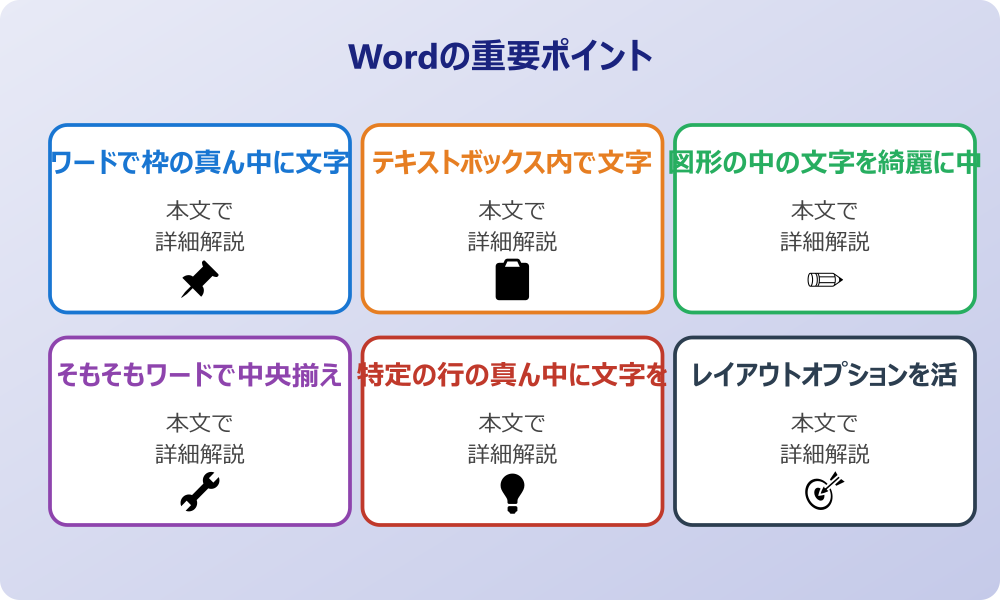 ワードの枠の真ん中に文字を配置する基本的な方法