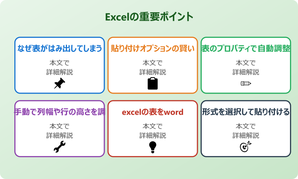 エクセルからワードへの貼り付けではみ出る原因と基本対策