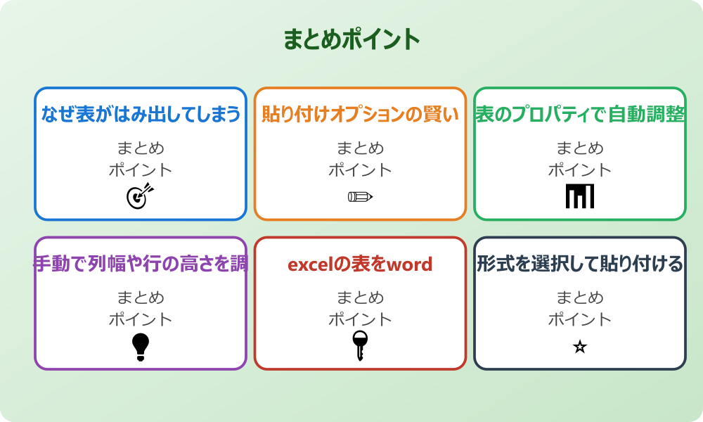 macでエクセルからワードへ貼り付けではみ出る場合