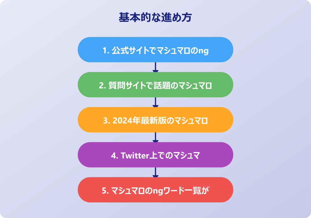 マシュマロのngワード一覧ってどこにある問題の解決方法
