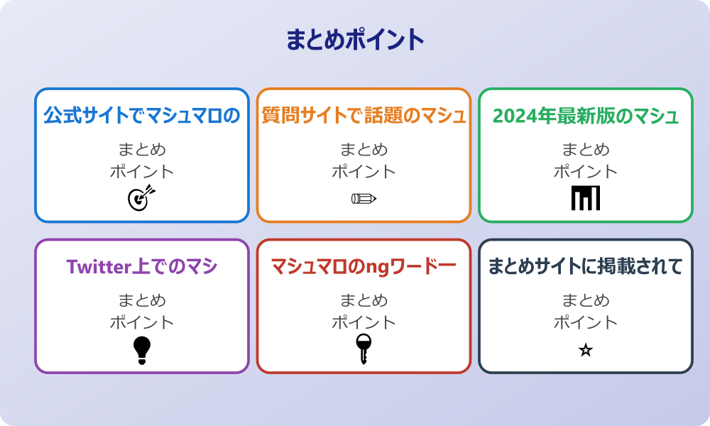 ヘルプページからマシュマロのngワード詳細を調べる手順