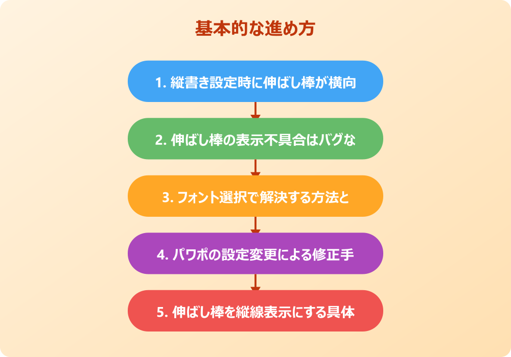パワポの縦書きで伸ばし棒が横になる問題の解決方法と回避策