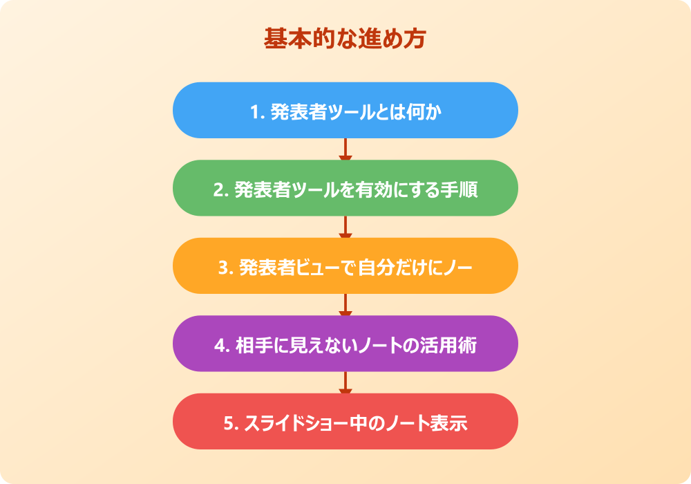 パワポでノートを見ながら発表する際のトラブル解決