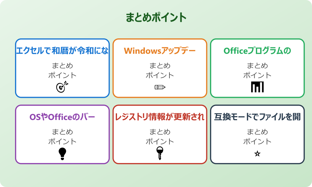 エクセル令和4年をユーザー定義で設定する方法