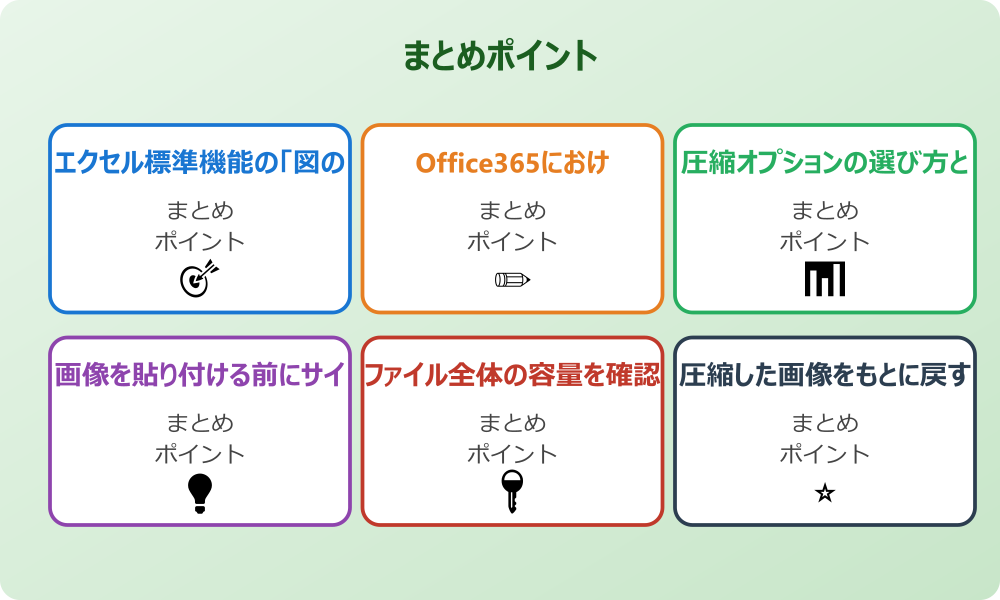 マクロを利用した画像の一括圧縮自動化